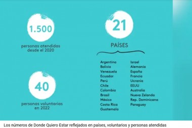 4 DE FEBRERO - Día mundial del cáncer: la importancia del acompañamiento emocional a pacientes y familiares